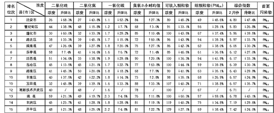 ��ɽ�����˳�ȫ���ص���п�������������ʮλ