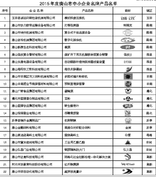 �����϶�2015�����ɽ����С��ҵ���Ʋ�Ʒ��ͨ��