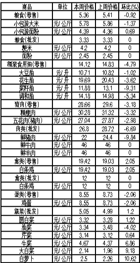 ��ɽ���������Ʒ�ܼ۸������ (2��27����3��4��)