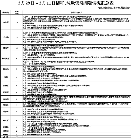 ��ɽ�Խոѡ�����������Ⱦ���������������ͨ��