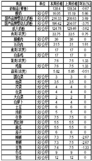 ��ɽ�������Ʒ�ܼ۸��������4��30����5��6�գ�