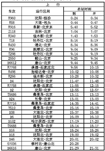 ��ɽ��վ��ʵ�����ÿ��г�����ͼ