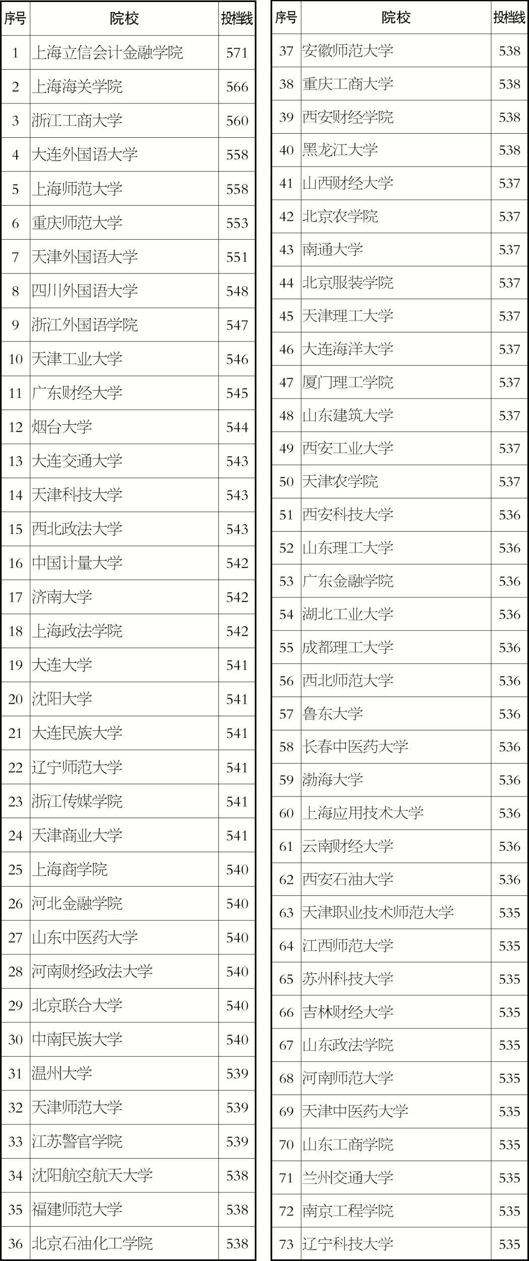 2016��ӱ��߿����ƶ���Ͷ���߹���