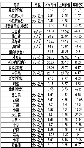 ��ɽ�������Ʒ�ܼ۸��������8��27����9��2�գ�