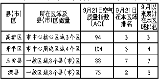 8�·���ɽ3�����������������λ����9�·�����