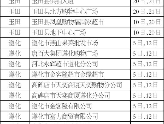 11�·���Щ��ҵΪ����Ѽ��ʳ��ũ��Ʒ