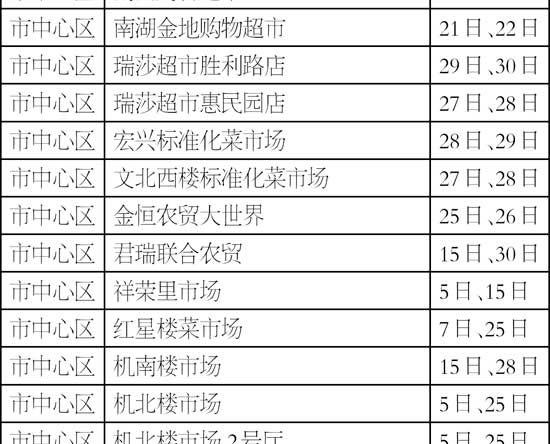 11�·���Щ��ҵΪ����Ѽ��ʳ��ũ��Ʒ