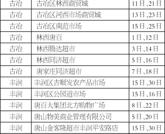 11�·���Щ��ҵΪ����Ѽ��ʳ��ũ��Ʒ