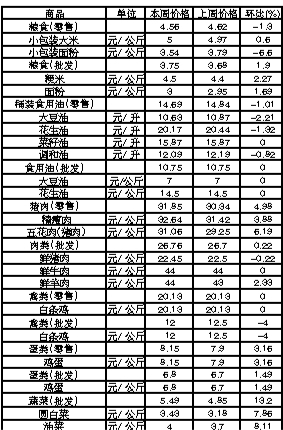 ��ɽ�������Ʒ�ܼ۸��������12��31����1��6�գ�