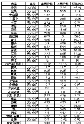 ��ɽ�������Ʒ�ܼ۸��������12��31����1��6�գ�