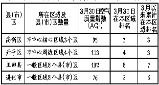 2�·���ɽ3���򻷾�����������λ����3���������