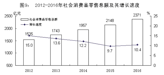 ��ɽ��2016����񾭼ú���ᷢչͳ�ƹ���