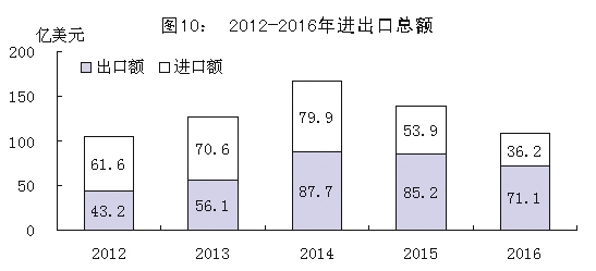 ��ɽ��2016����񾭼ú���ᷢչͳ�ƹ���