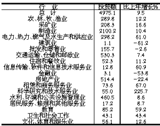 ��ɽ��2016����񾭼ú���ᷢչͳ�ƹ���