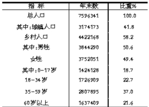 ��ɽ��2016����񾭼ú���ᷢչͳ�ƹ���