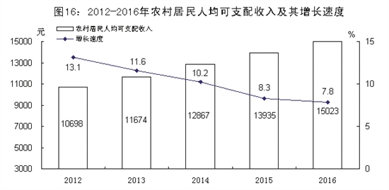 ��ɽ��2016����񾭼ú���ᷢչͳ�ƹ���