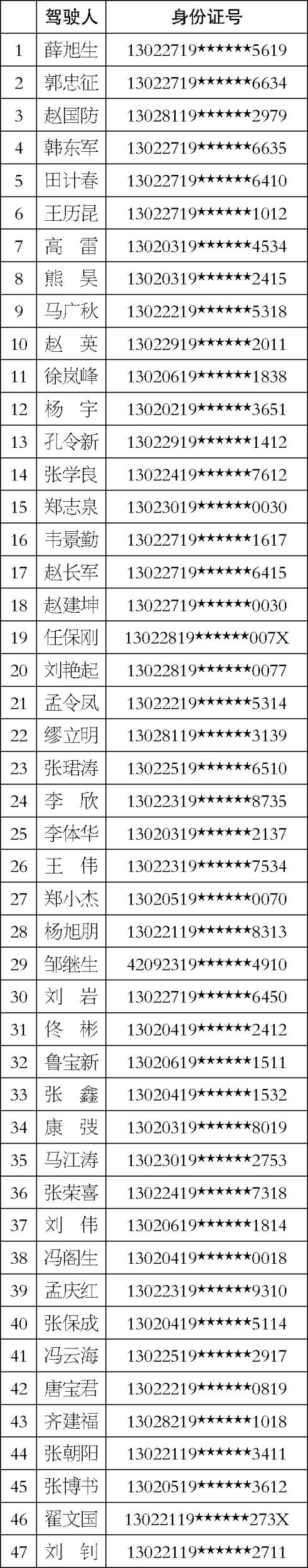 ��ɽ����֧���ع�һ���Ƽ���Ա����