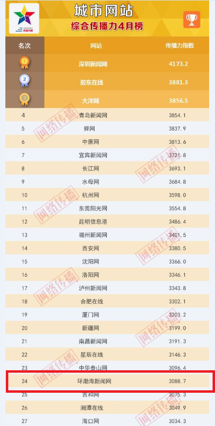 ȫ��������վ������4�°�:����λ��ǰ��