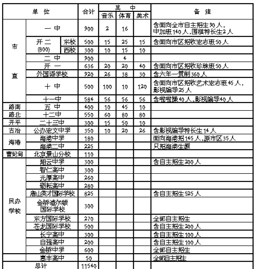 ��ɽ��ͨ����ѧУ�����ƻ���¯