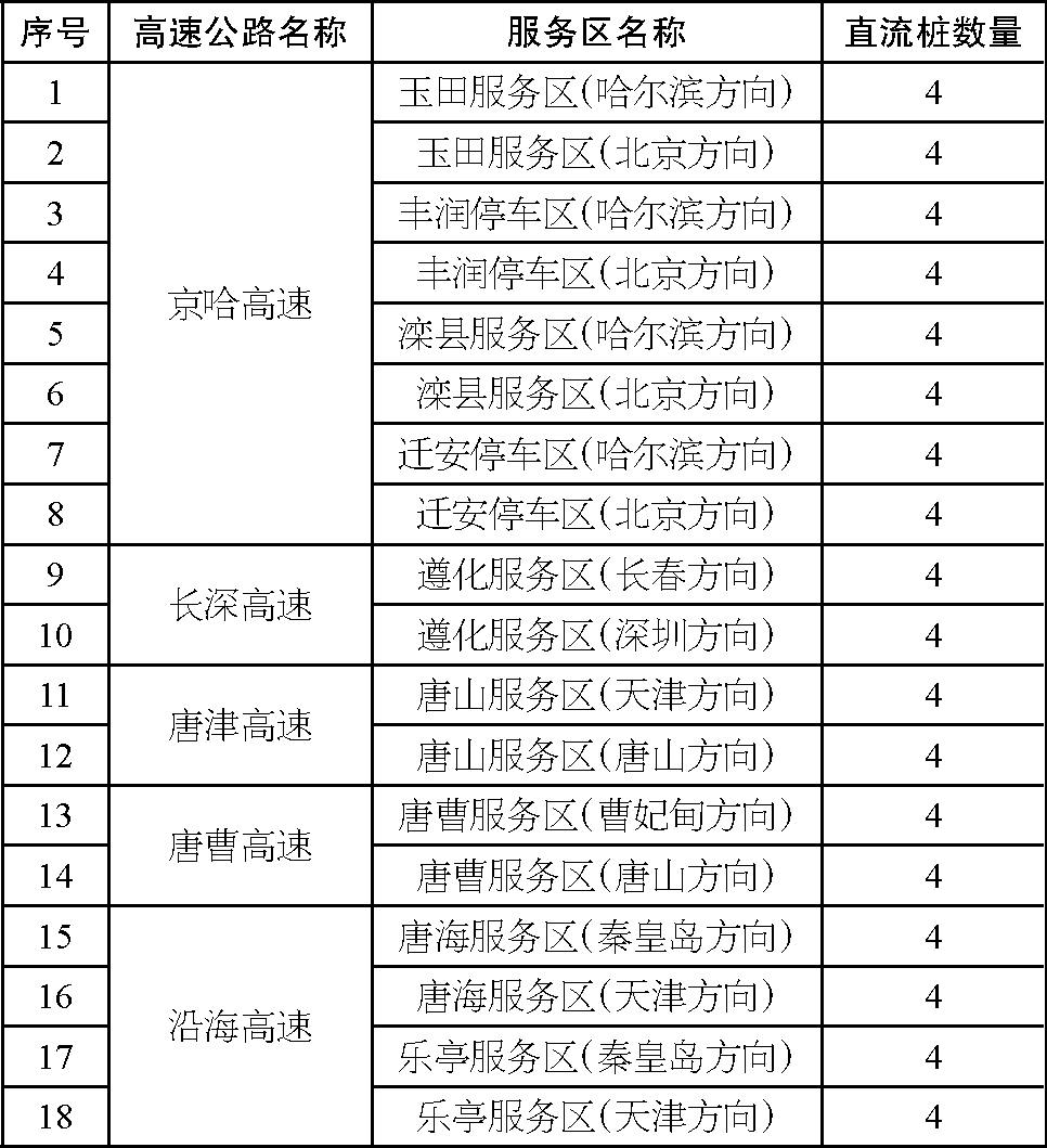 ��ɽ�ѽ���41���綯�������վ