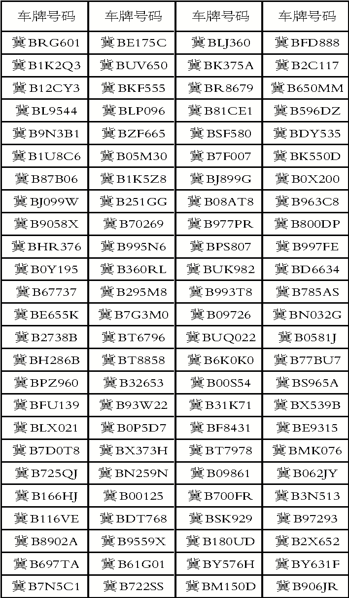 ��ͨΥ���ع�ϵ�Т�300������3�ͨΥ�����ع�