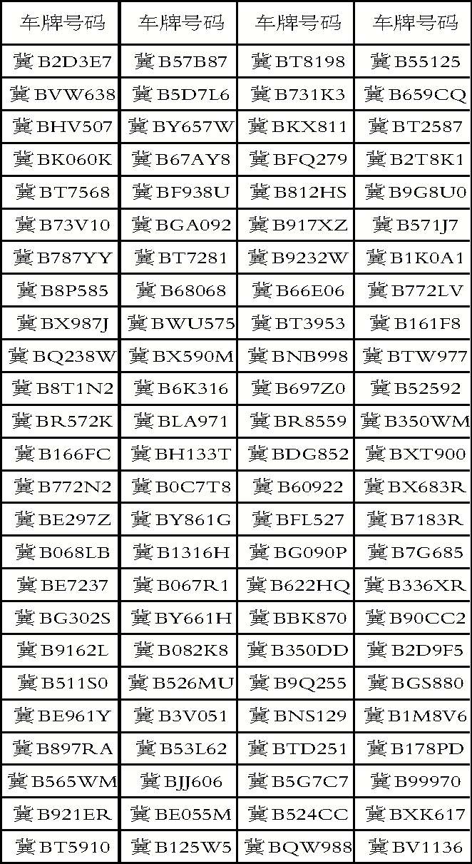 ��ͨΥ���ع�ϵ�Т�300������3�ͨΥ�����ع�