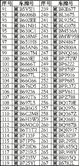 ��ͨΥ���ع�ϵ��⑮296����Υ��ռ�ù���ר�ó���