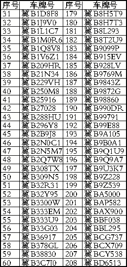 ��ͨΥ���ع�ϵ��⑮296����Υ��ռ�ù���ר�ó���