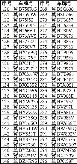 ��ͨΥ���ع�ϵ��⑮296����Υ��ռ�ù���ר�ó���