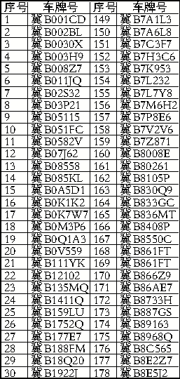 ��ͨΥ���ع�ϵ��⑮296����Υ��ռ�ù���ר�ó���