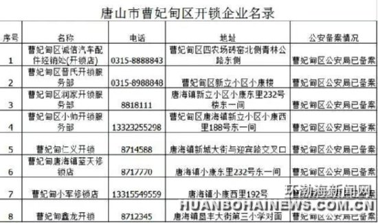 ����ɽ������������162�ұ�����ҵ����¼��