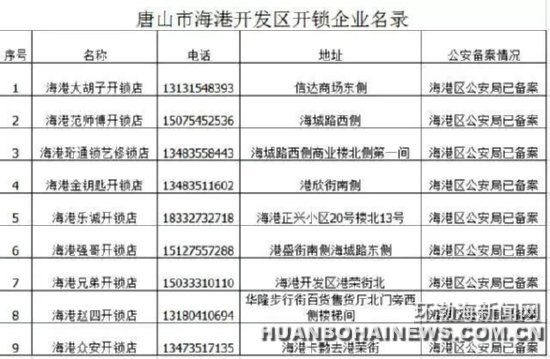 ����ɽ������������162�ұ�����ҵ����¼��