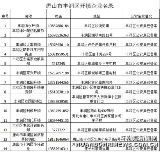 ����ɽ������������162�ұ�����ҵ����¼��