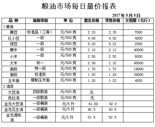 ��ɽ���ɻ����г��۸�(2017��8��8��)