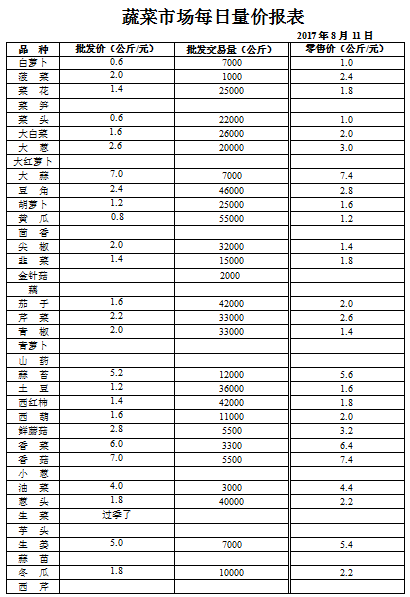 ��ɽ���ɻ����г��۸�(2017��8��11��)