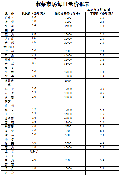 ��ɽ���ɻ����г��۸�(2017��8��16��)