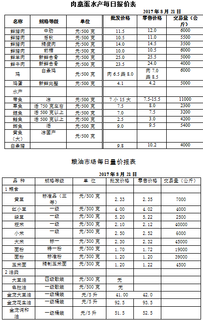 ��ɽ���ɻ����г��۸�(2017��8��21��)