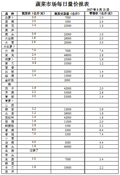 ��ɽ���ɻ����г��۸�(2017��8��21��)