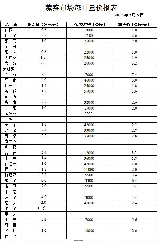 ��ɽ���ɻ����г��۸�(2017��9��8��)