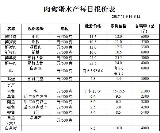 ��ɽ���ɻ����г��۸�(2017��9��8��)