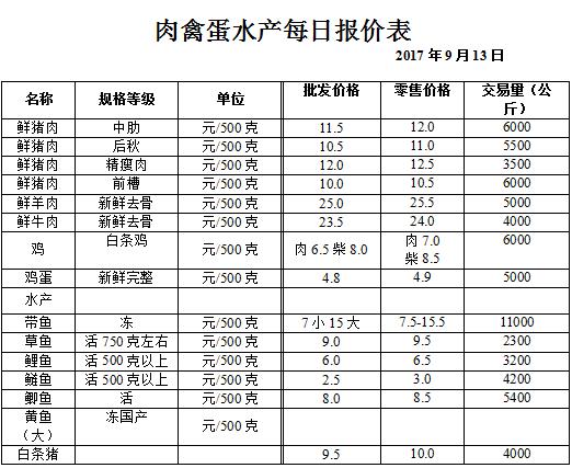 ��ɽ���ɻ����г��۸�(2017��9��13��)