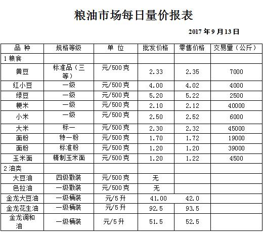 ��ɽ���ɻ����г��۸�(2017��9��13��)