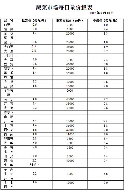 ��ɽ���ɻ����г��۸�(2017��9��13��)