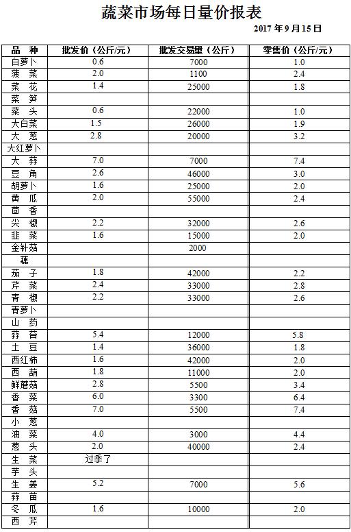 ��ɽ���ɻ����г��۸�(2017��9��15��)