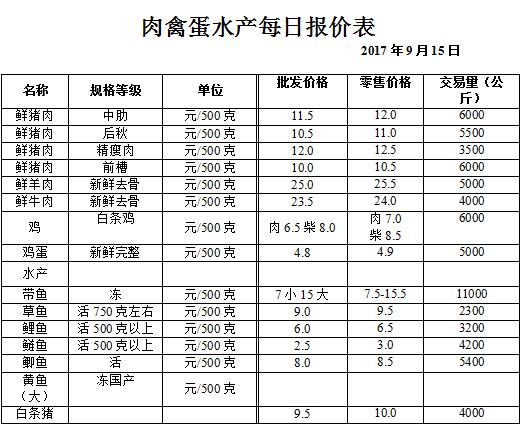 ��ɽ���ɻ����г��۸�(2017��9��15��)