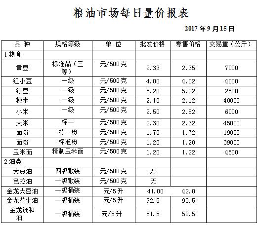 ��ɽ���ɻ����г��۸�(2017��9��15��)