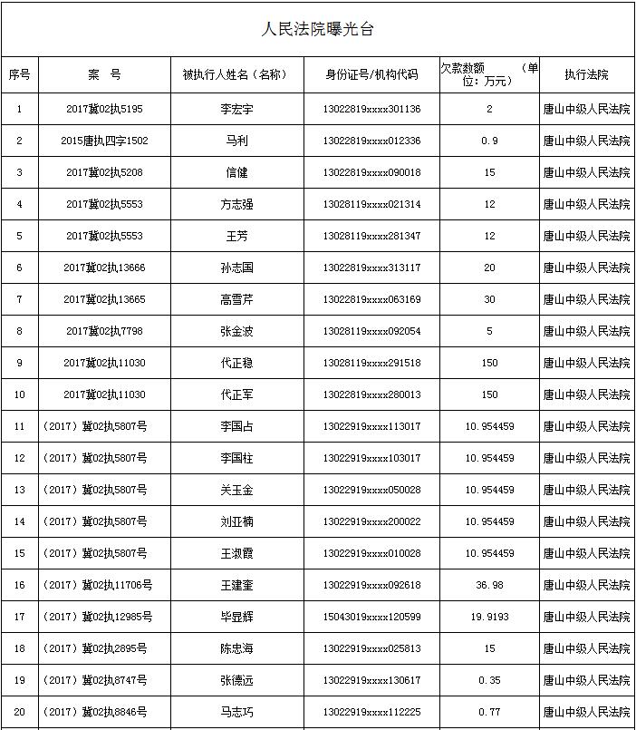 ��ɽ������Ժ�ع�ʧ������������ʮ�ţ�