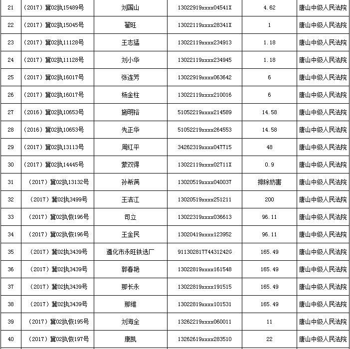 ��ɽ������Ժ�ع�ʧ������������ʮ�ţ�