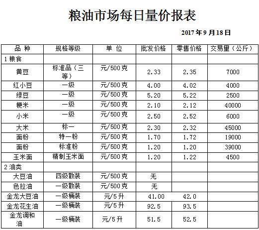 ��ɽ���ɻ����г��۸�(2017��9��18��)