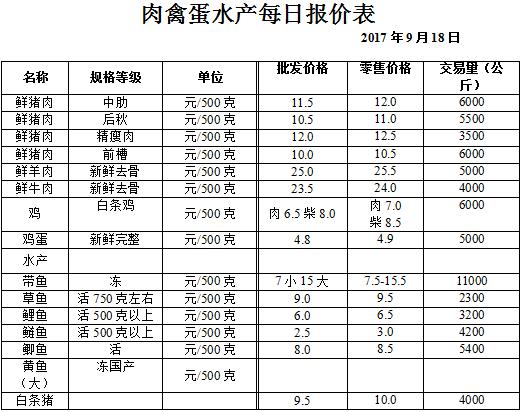 ��ɽ���ɻ����г��۸�(2017��9��18��)